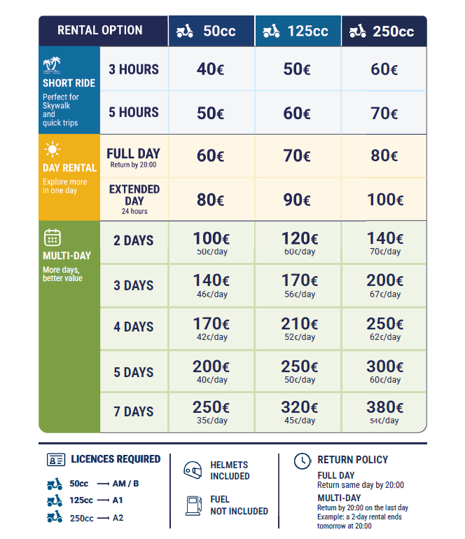 Laguna rent a scooter price list