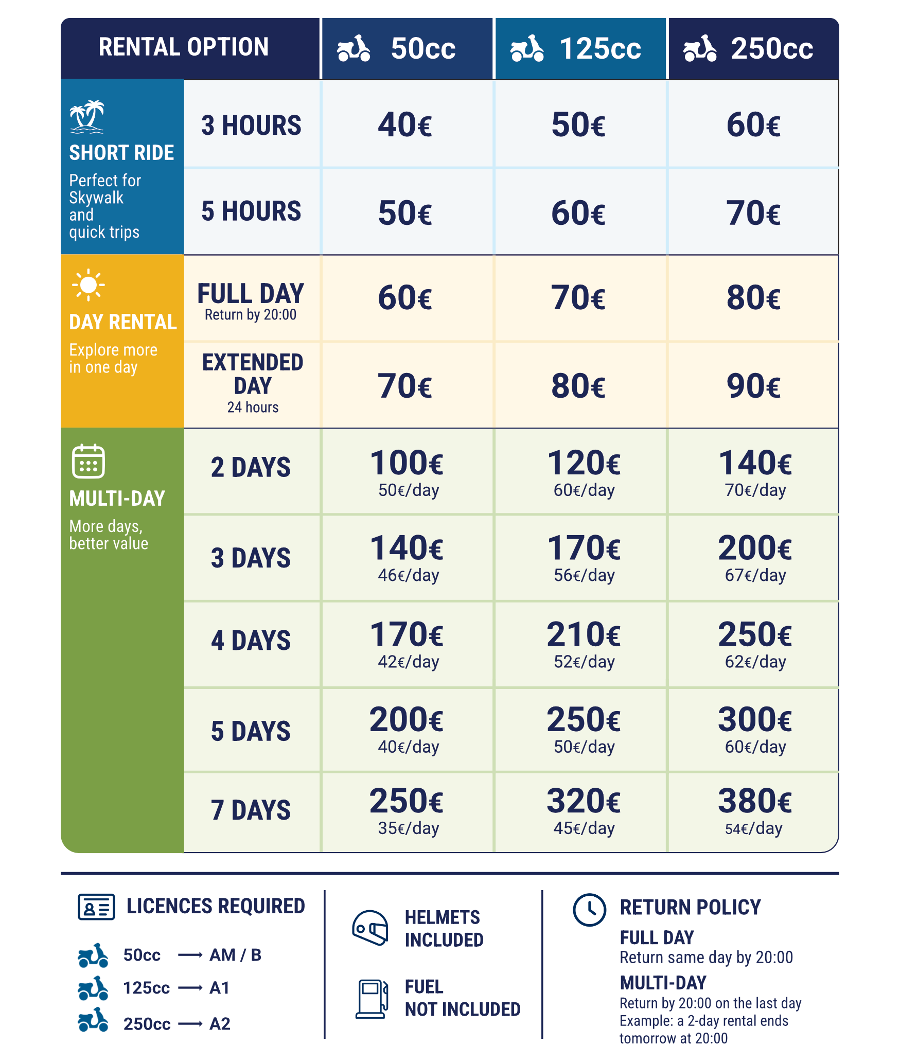 Laguna rent a scooter price list